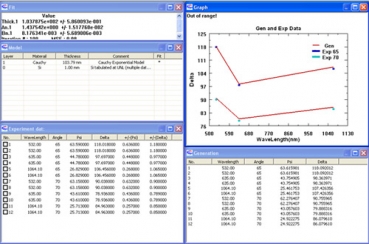 Fig.2 Multi wavelength Ellipsometer