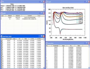 Fig.3 Delta of Spectroscopic Ellipsometer