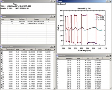 Fig.6 Delta of Spectroscopic Ellipsometer with phaser